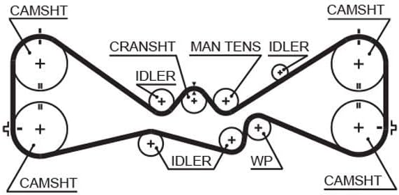 GATES PowerGrip Kit K025612XS