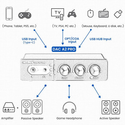 AIYIMA DACA2 PRO Gaming DAC Kopfhörerverstärker Hub USB Mini Stereo Hi-Fi Decoder Optisch/Koaxial zu
