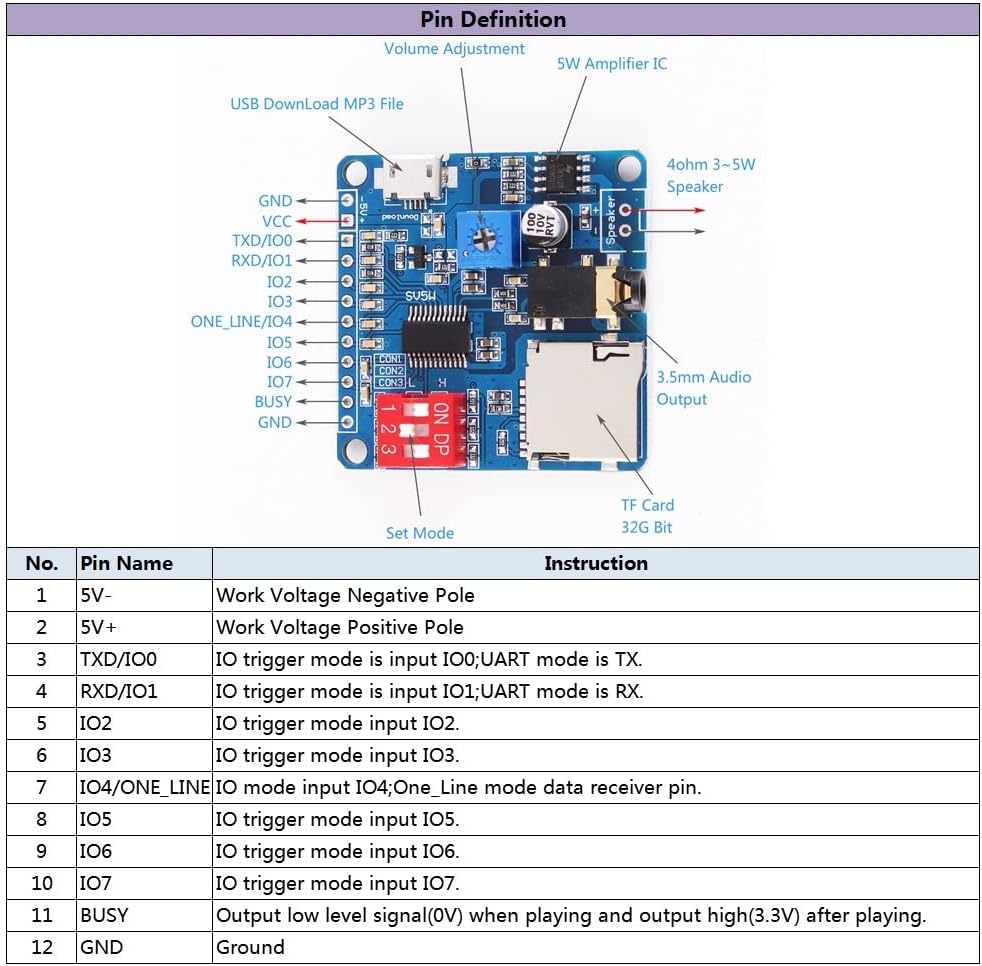 Sprachwiedergabe-Modul, MP3-Player UART I/O Trigger Verstärker Klasse D 5W Serial Port Control Playb