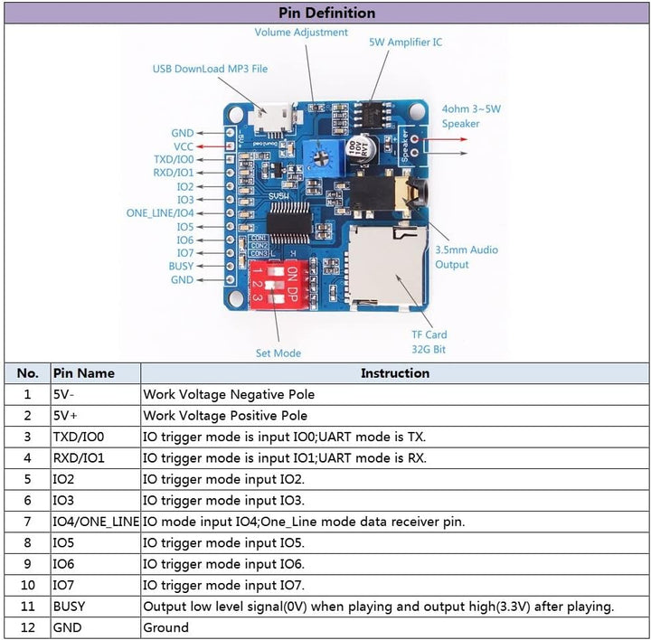 Sprachwiedergabe-Modul, MP3-Player UART I/O Trigger Verstärker Klasse D 5W Serial Port Control Playb