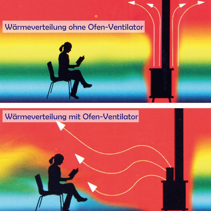 Ofenventilator "Ohne Strom" Ofen Fan, Schneller Automatikstart ab 50°C - wärmebetriebener Ventilator
