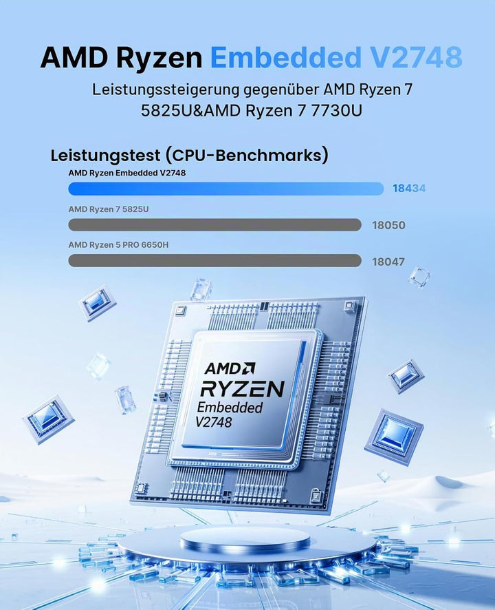 NiPoGi E3B Mini PC W-11 PRO AMD Ryzen Embedded V2748 (8C/16T,MAX 4,3 GHz,Besser als 5825U/7730U) 16G