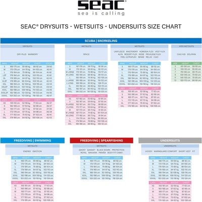 Seac Herren Neoprenanzug Privilege, S