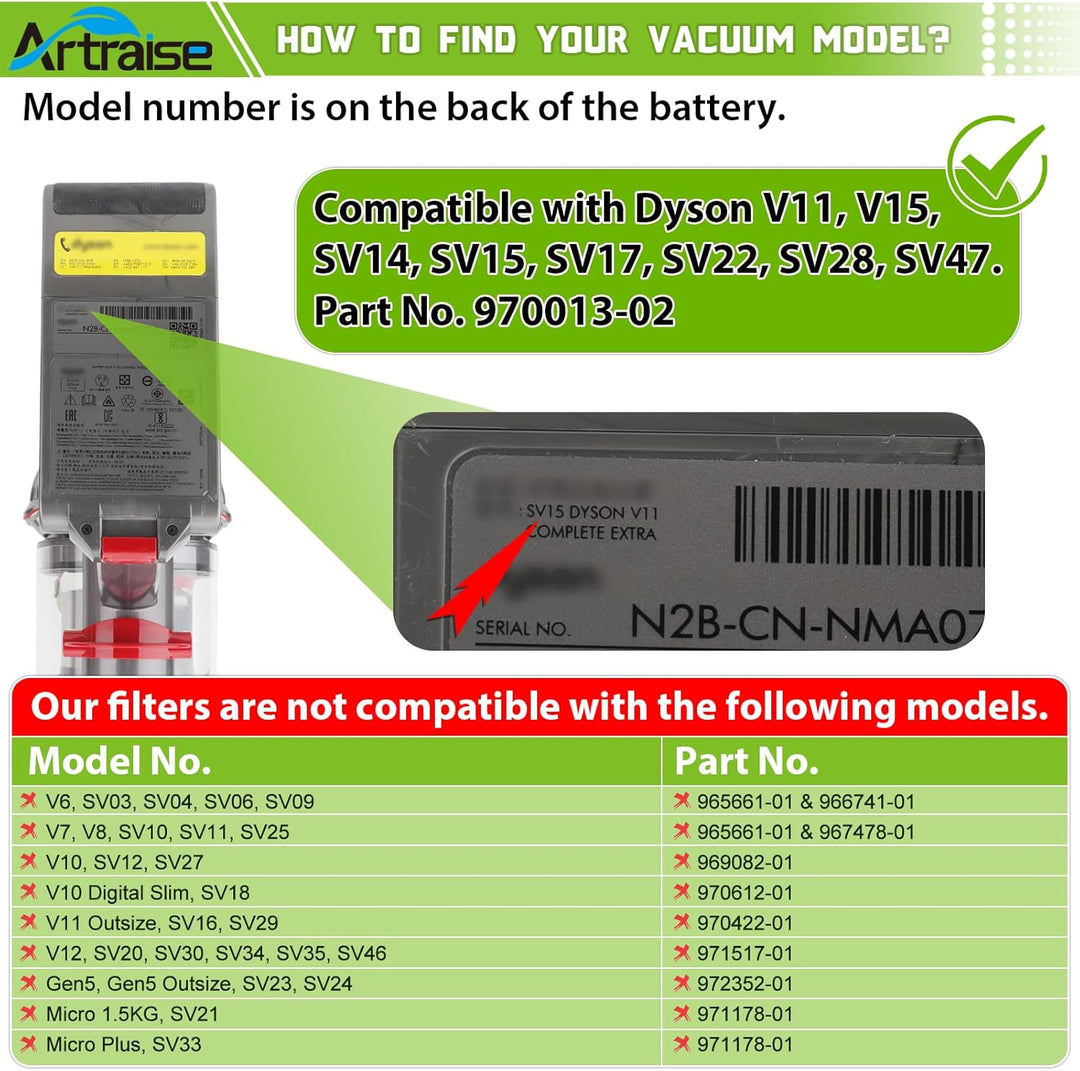 Artraise V11 V15 Filter für Dyson, 3 Stück Waschbar Ersatzfilter für Dyson V11 V15 SV14 SV22 Absolut