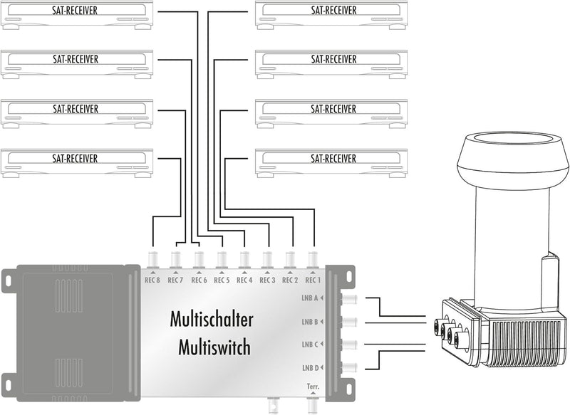 SCHWAIGER SPS6918R531 Quattro-LNB Feedaufnahme: 40mm, Ziegel-Rot