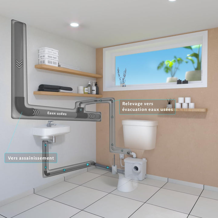 Eco – Fäkalienhebeanlage - 2 Einlässen - Motor 470 W, 4 m Förderhöhe, 50 m Förderweite