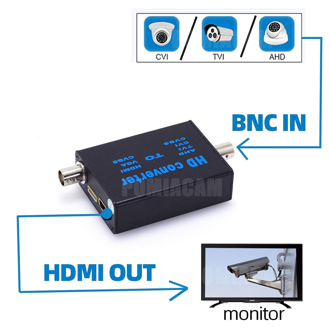 POMIACAM BNC zu HDMI Video-Signalkonverter, 4-in-1 Composite CVBS AHD TVI CVI zu HDMI Video-Konverte