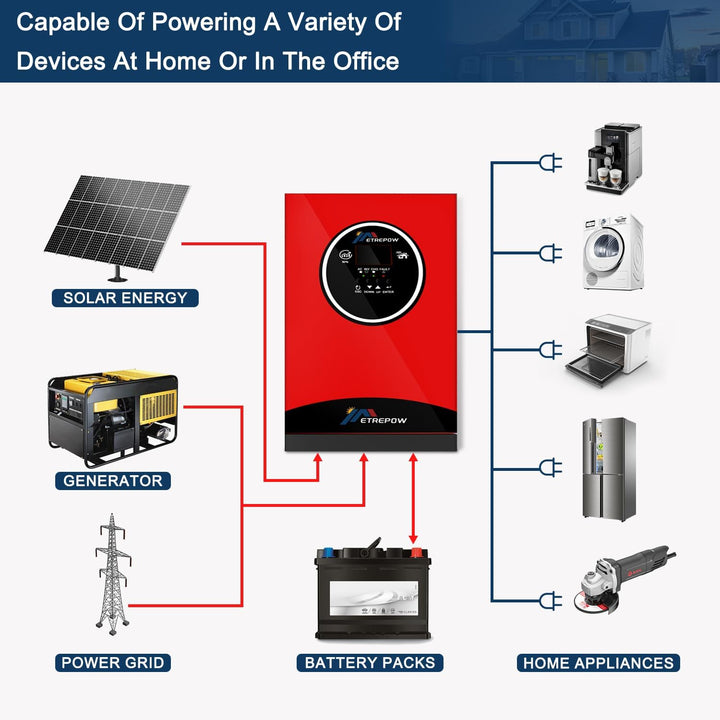 ETREPOW 5500W Hybrid Wechselrichter 48V DC auf 230V AC Reiner Sinus Solar Off Grid Wechselrichter mi