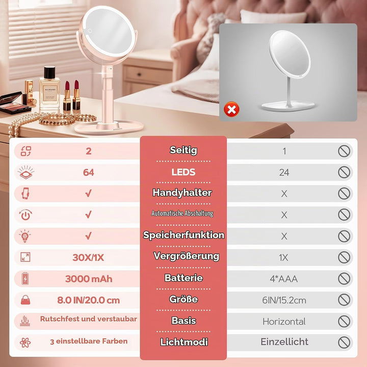 B Beauty Planet Beleuchteter Makeup Spiegel 30X Vergrösserungsspiegel mit 3 Farblicht, dimmbare LED