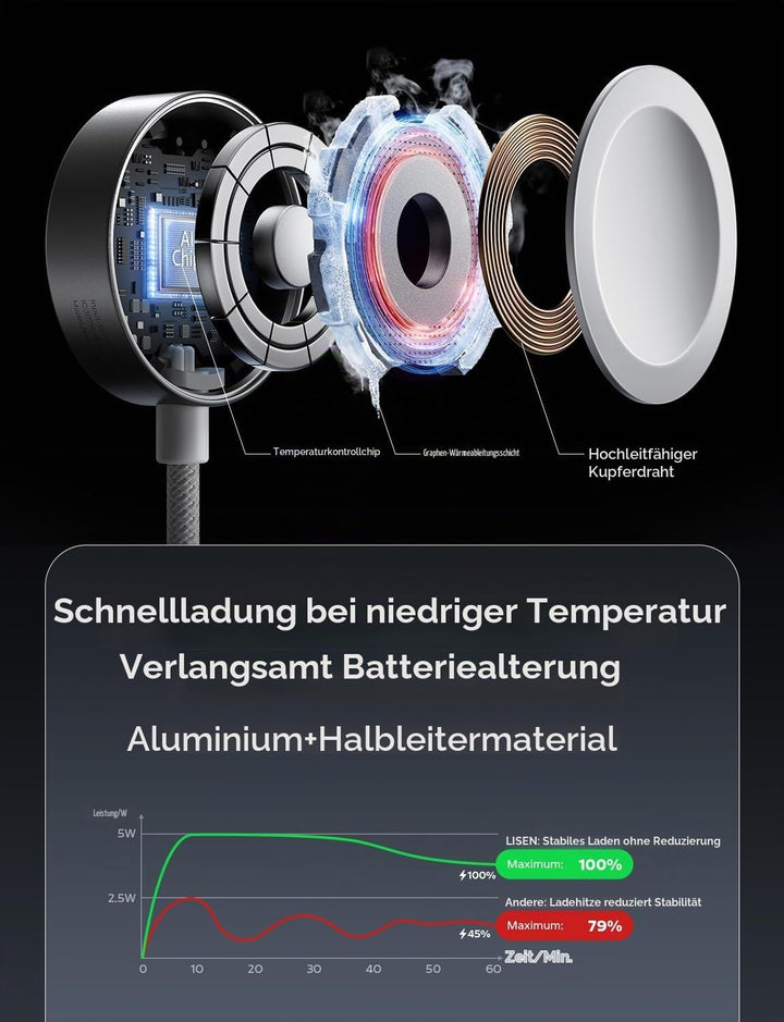 LISEN 5W für Apple Watch 11 Ladekabel USB C Schnellladekabel für Apple Watch Ultra 3, Smartwatch Lad