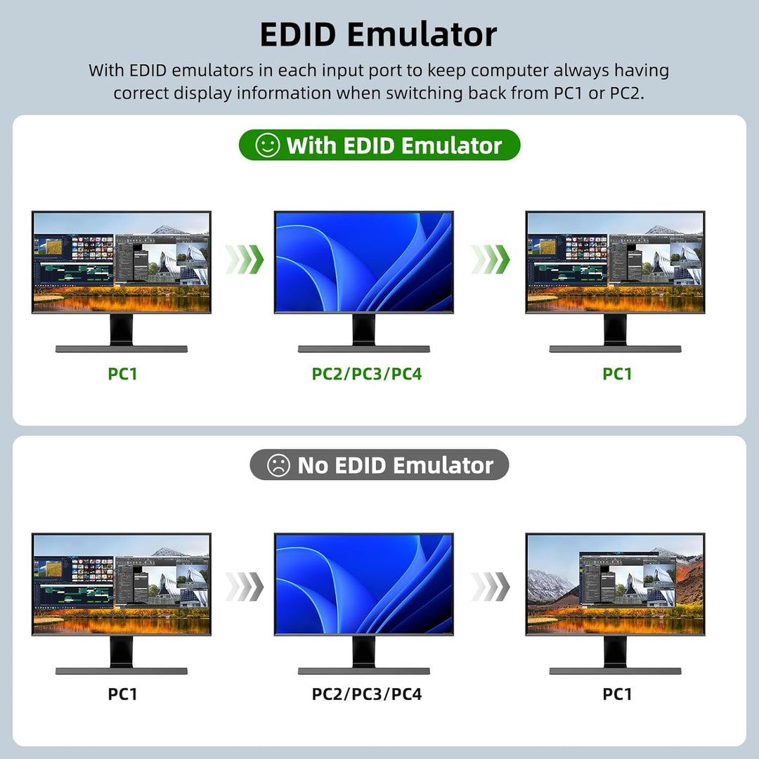 KVM Switch 2 Monitore 4 PC, KCEVE 8K@60Hz, 4K@144 Hz USB 3.0 HDMI KVM-Umschalter mit EDID-Emulator f