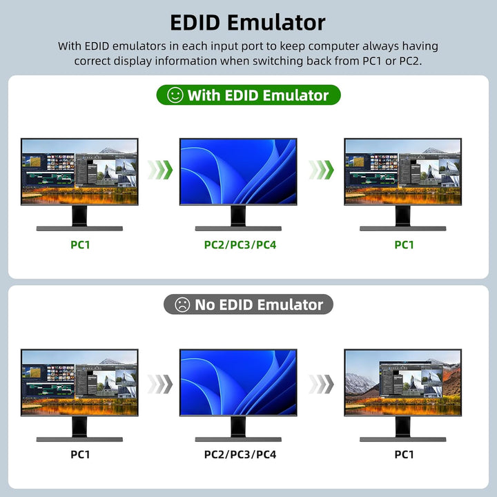 KVM Switch 2 Monitore 4 PC, KCEVE 8K@60Hz, 4K@144 Hz USB 3.0 HDMI KVM-Umschalter mit EDID-Emulator f