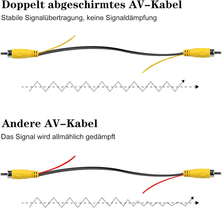15M Verbessertes doppelt abgeschirmtes Cinch-Videokabel für den Anschluss von Monitor und Rückfahrka