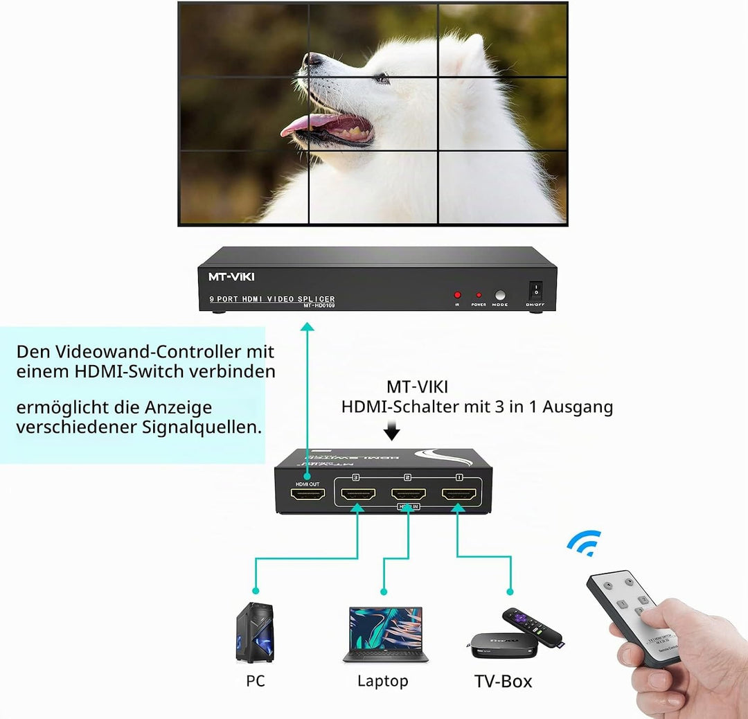 MT-VIKI 3x3 HDMI Videowand Controller 1 in 9 Out Bildschirmspleissung 9 Port Video Wall Prozessor un