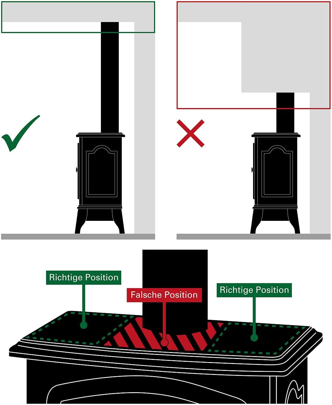 Carlo Milano Ofenventilator: Stromloser Kaminofen-Ventilator mit 5 Lüfter-Blättern, für 60-350 °C (V