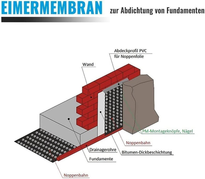 Noppenbahn Hochbeetfolie Drainage Mauerschutz Dichtungsbahn Grundmauerschutz Noppenfolie 1,5 m x 20