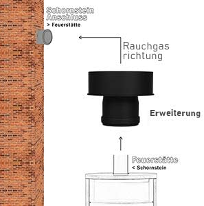 LANZZAS Pelletrohr Erweiterung von Ø 80 mm auf Ø 120 mm unlackiert Pelletrauchrohr Pelletofenrohr Pe