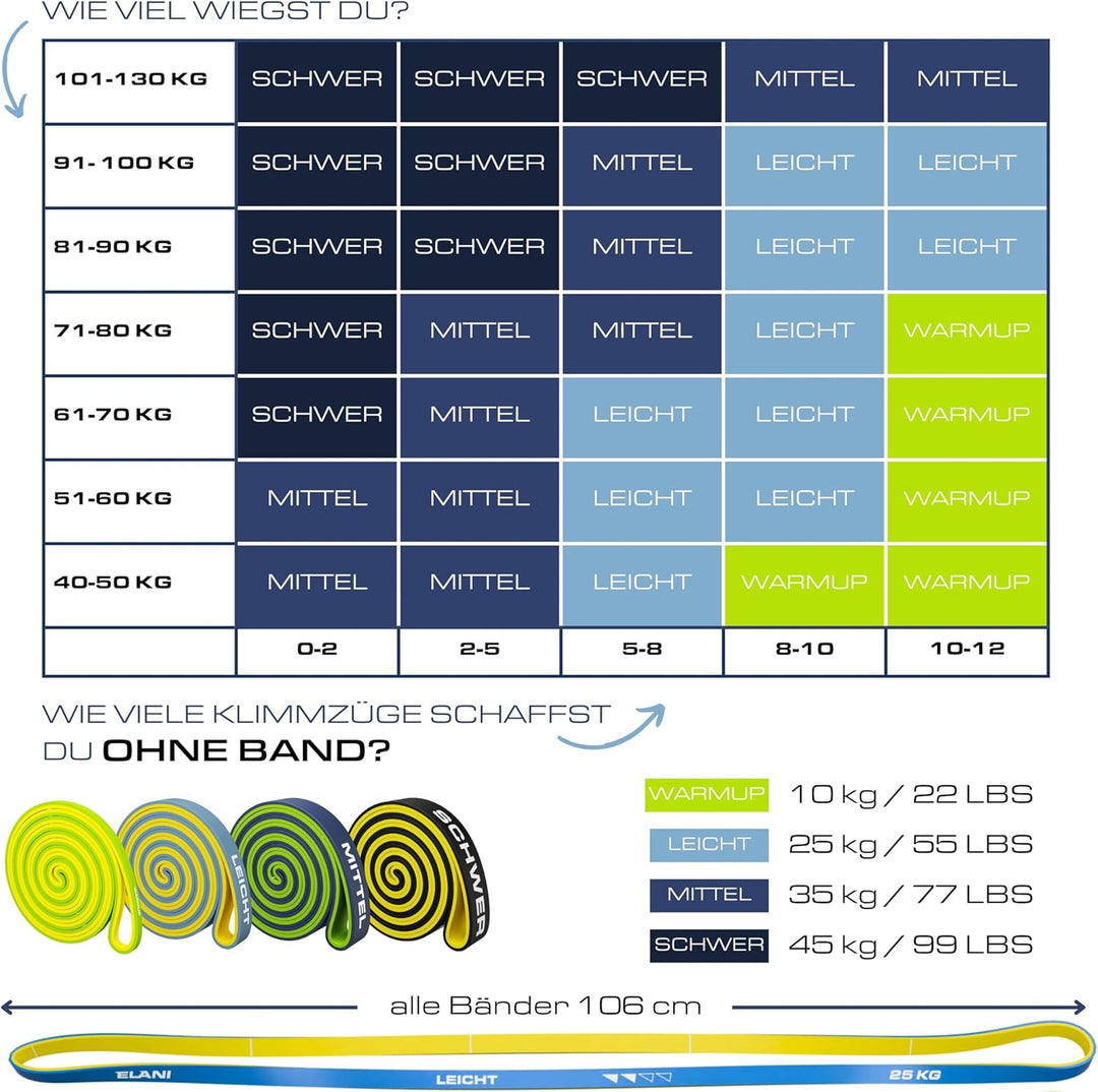 ELANI Resistance Bands - zweifarbig mit Widerstandslinien + Workoutplan & Eco-Verpackung - Widerstan