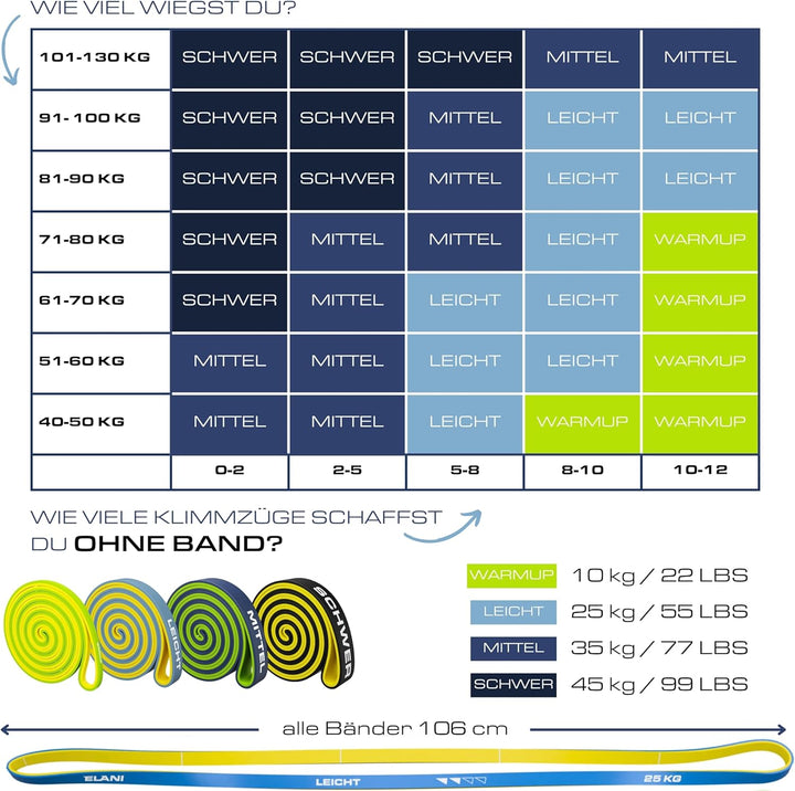 ELANI Resistance Bands - zweifarbig mit Widerstandslinien + Workoutplan & Eco-Verpackung - Widerstan