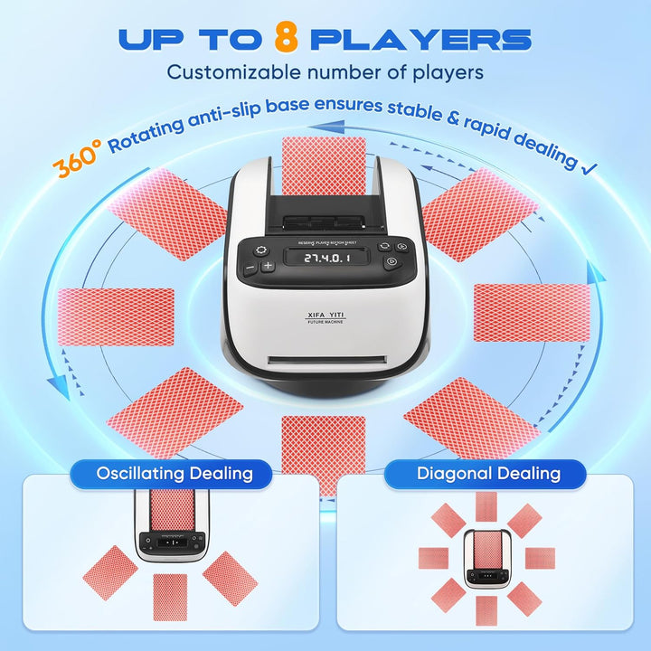 Automatische Kartenmischer und Kartensender, 360° Drehung für 1–4 Decks, Kartenmischmaschine Kartenm
