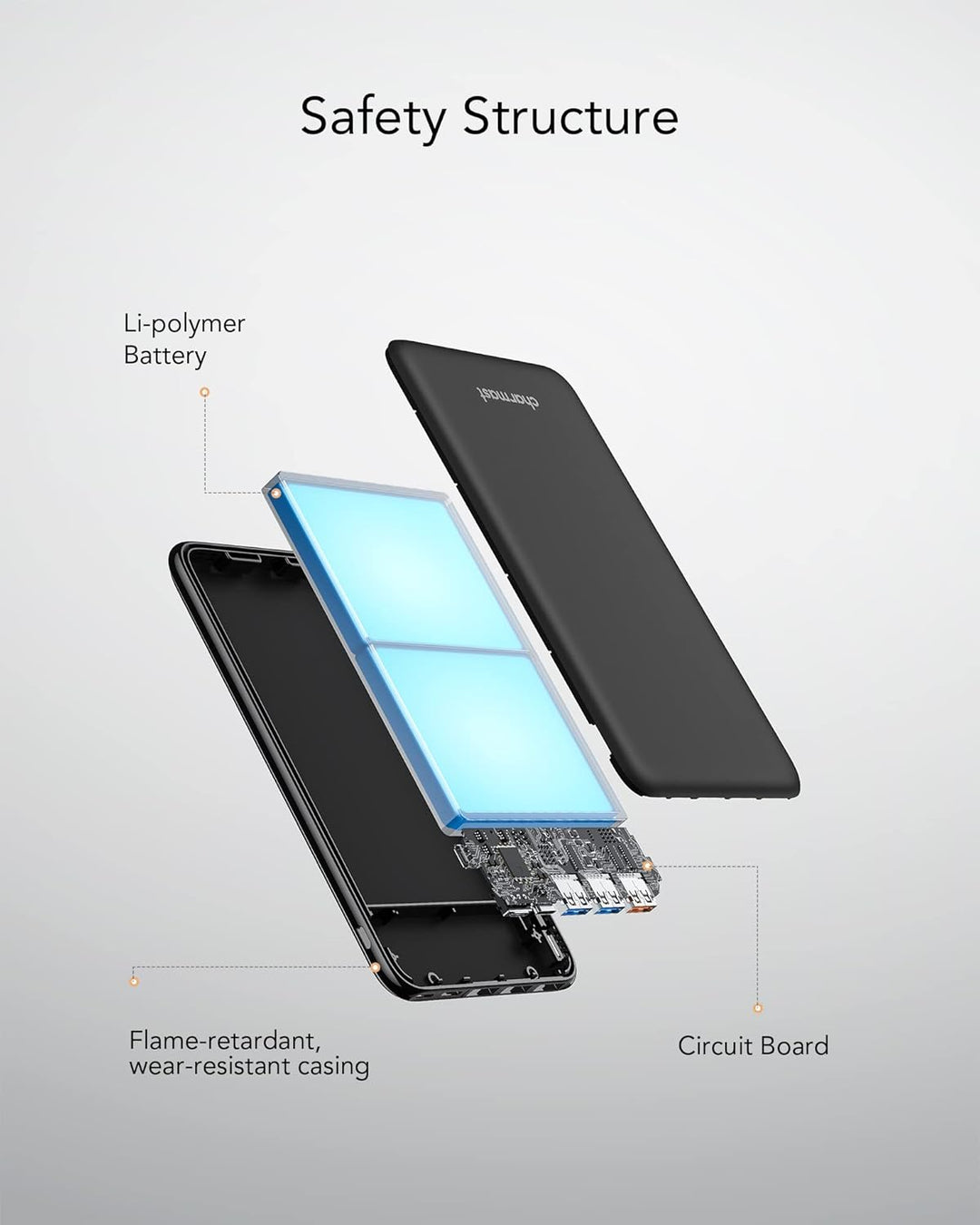 Charmast Powerbank 26800mAh USB C Externer Akku 18W Power Delivery Quick Charge QC 3.0 Tragbares Lad