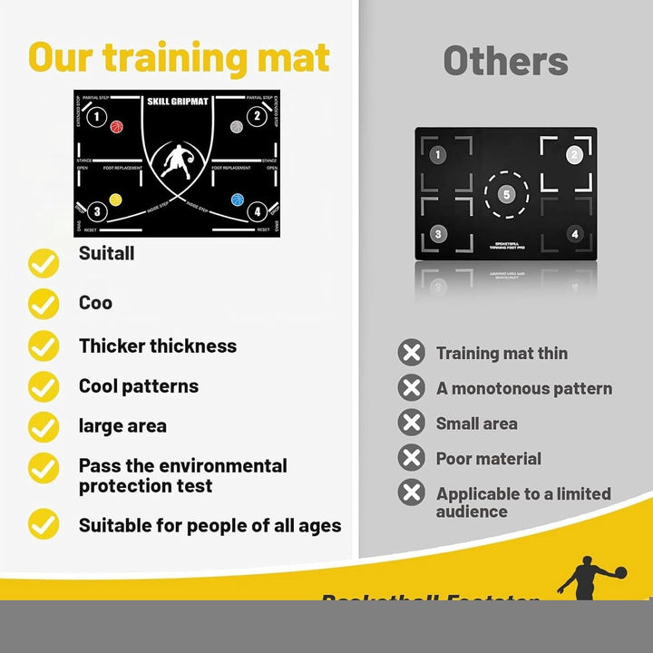 Basketball Trainingsmatte - 120 X 86 Cm Rutschfeste Gummibasketballpads Für Training, Dribbelkontrol