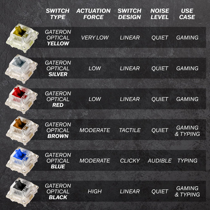 HK Gaming GK61 mechanische 60 Prozent Tastatur | 61 programmierbare Tasten mit RGB Beleuchtung | Kom