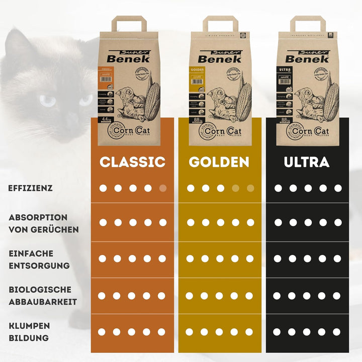 Super Benek Corn Cat Golden Pflanzliche Katzenstreu, 14 L, 8,8 kg | Klumpstreu aus Mais, Biologisch