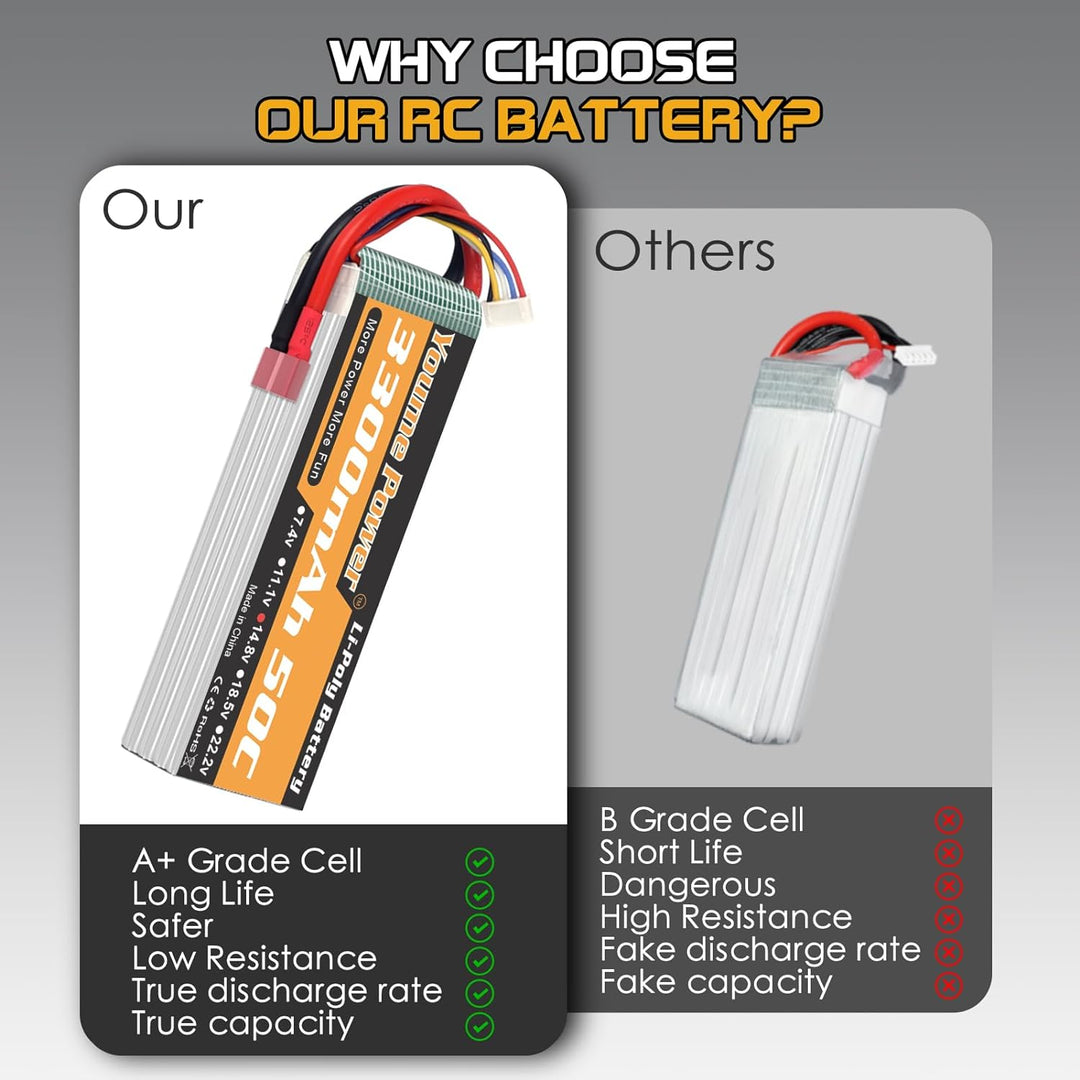 Lipo 4S Batterie, 14,8V 3300mAh Lipo Batterie Pack 50C mit T Stecker für RC Hubschrauber Flugzeug Bo