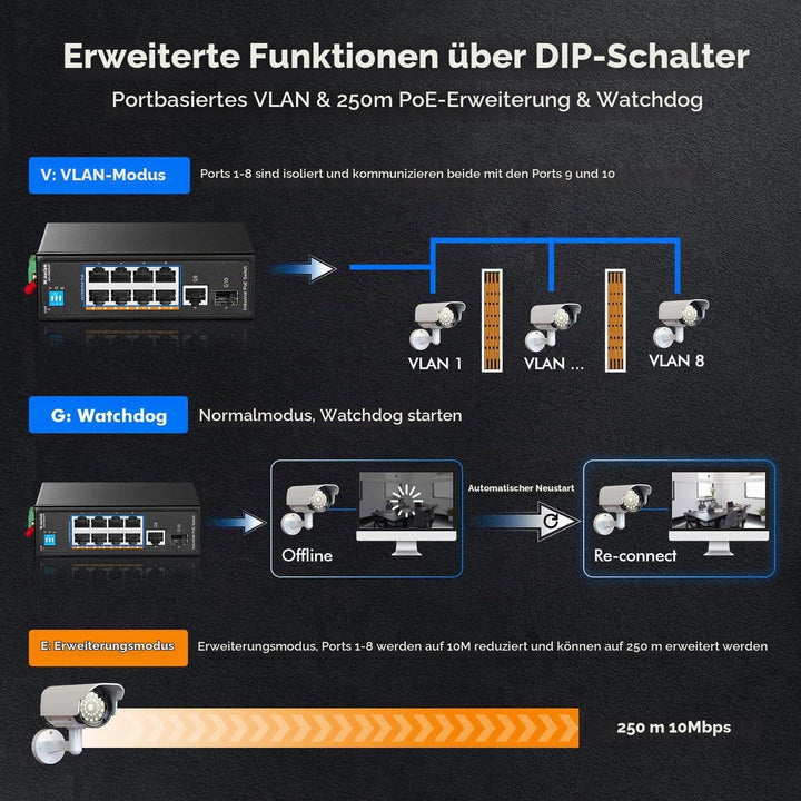 MokerLink 10 Port PoE Industrial Din Rail Switch, 8 Ports PoE+ 100Mbps IEEE802.3af/at, 1 Gigabit Eth