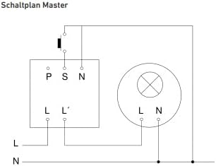 Präsenzmelder STEINEL 751302