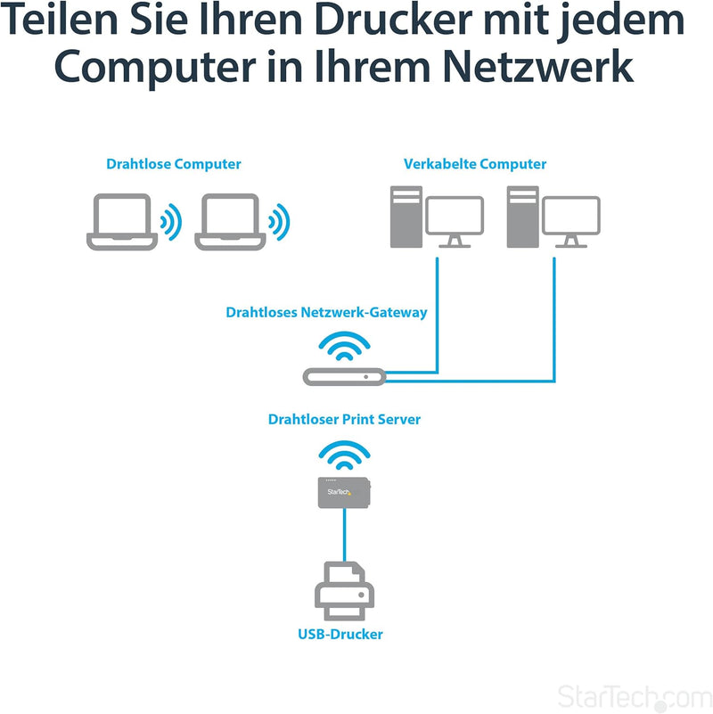 StarTech.com 1 Port USB WLAN 802.11 b/g/n Printserver mit 10/100 Mb/s Ethernet Anschluss - Wireless-