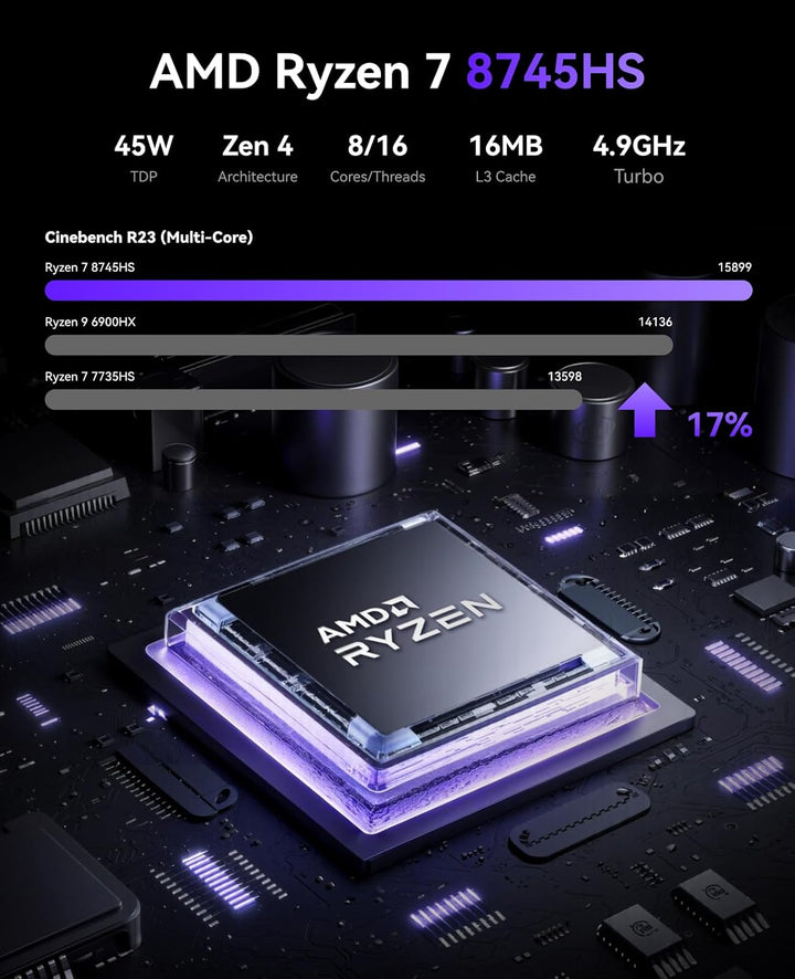 NiPoGi AM21 Mini PC АMD Ryzen 7 8745HS (8C/16T, bis zu 4,9 GHz), 32 GB DDR5 5600MHz 1 TB M.2 NVME SS