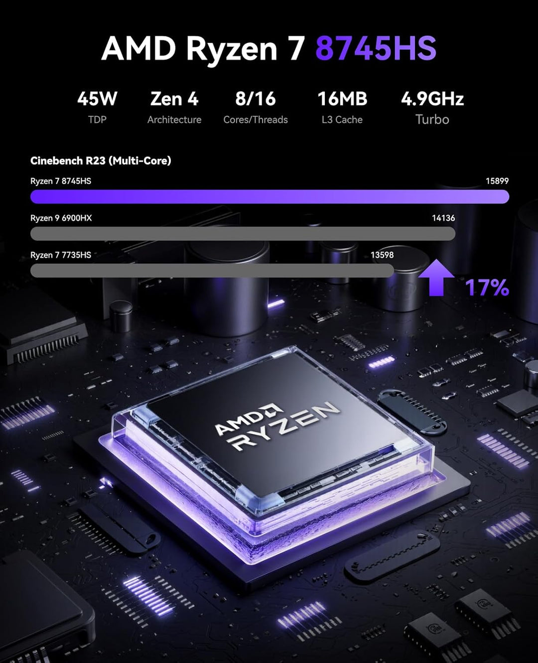 NiPoGi AM21 Mini PC АMD Ryzen 7 8745HS (8C/16T, bis zu 4,9 GHz), 16 GB DDR5 5600MHz 512 GB M.2 NVME