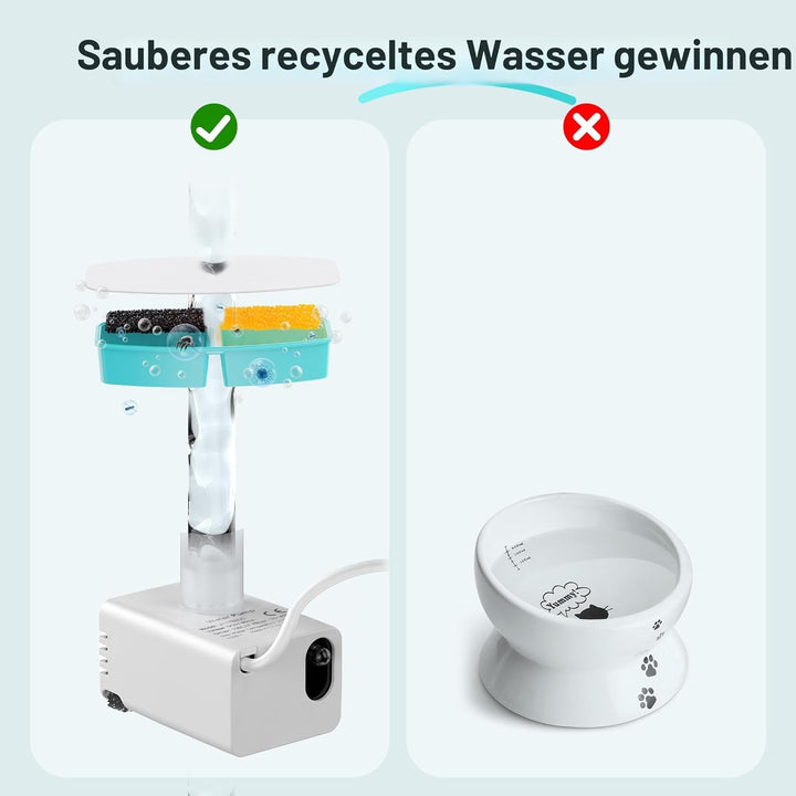 GIOTOHUN Katzenwasserbrunnenfilter: 12 Kohlefilter + 12 Schaumstofffilter – Haustier-Wasserbrunnenfi