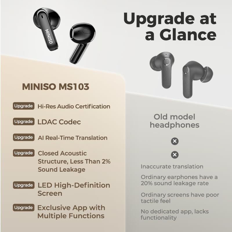 MINISO MS103 AI Kopfhörer Übersetzer 3-in-1 Sprachübersetzer Kopfhörer Übersetzungskopfhörer mit ech