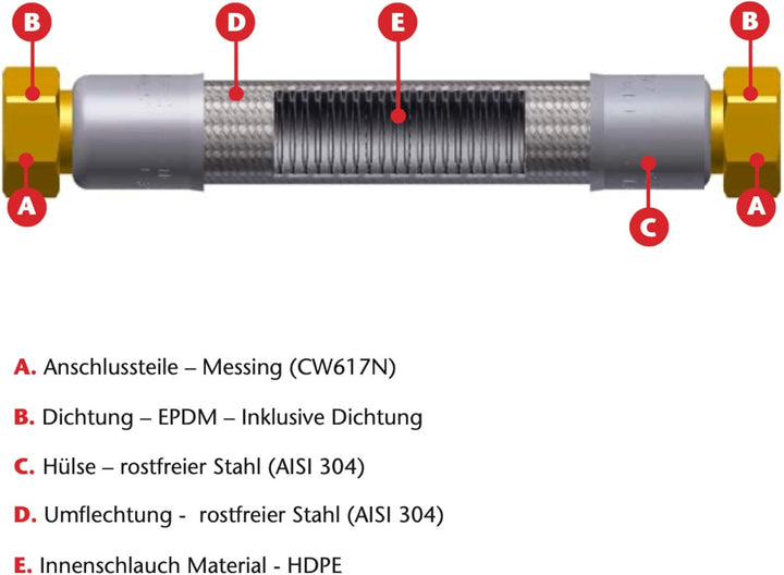 Panzerschlauch Flexschlauch Sanitär Bad/Küche 1" DN25 12 Bar 300-1.500mm Grösse 400 mm