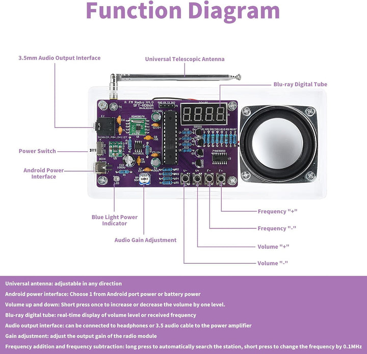 Heemol FM Radio Löt Bausatz, DIY Radio Kit mit Digital Display, Lötübungs-Set für Erwachsene und Anf