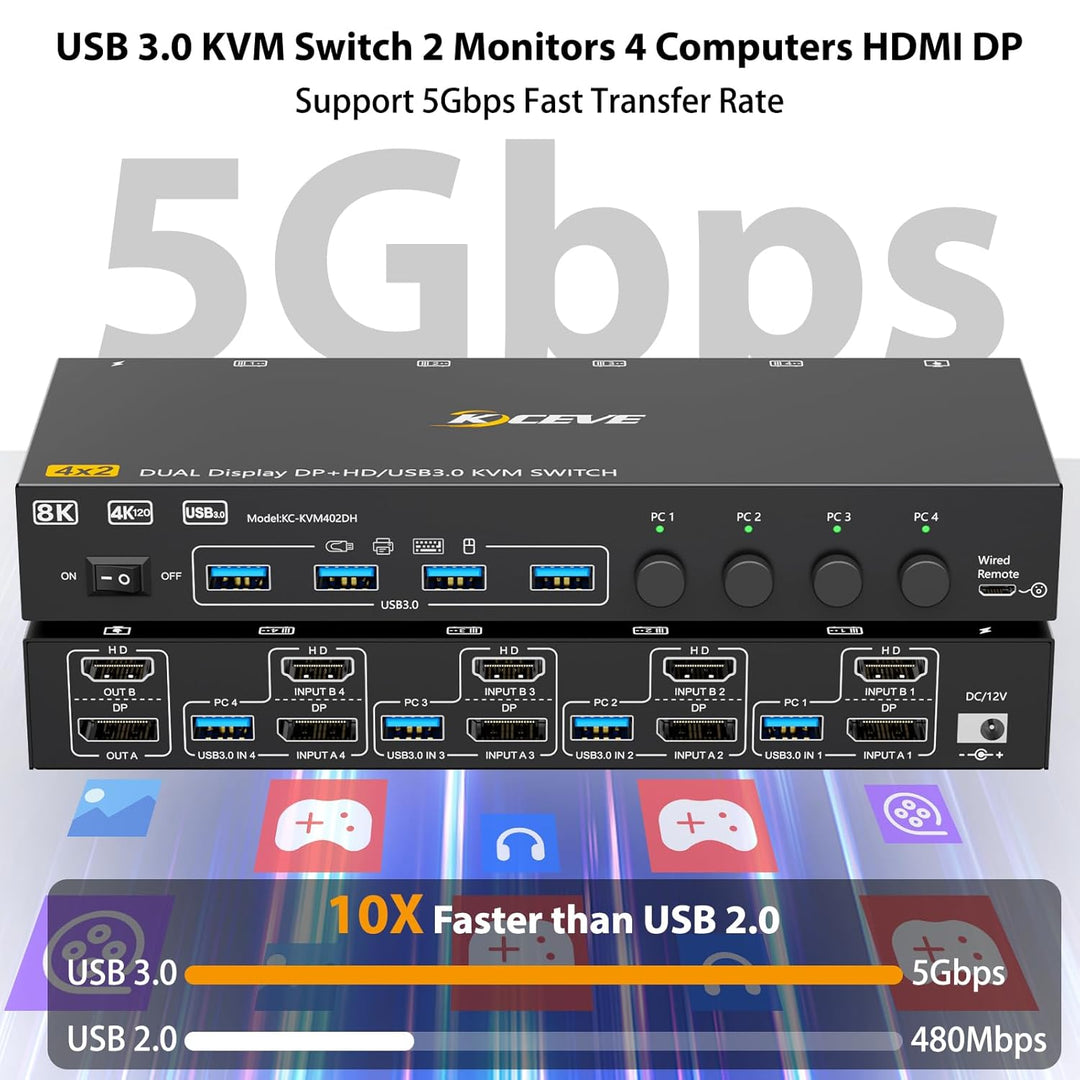 KVM Switch 4 PC 2 Monitore Displayport HDMI, USB 3.0 KVM Switch 4 PC 2 Monitore 8K@60Hz 4K@144Hz tei