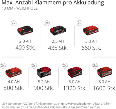 Einhell Akku-Kompressor TE-AC 36/6/8 Li OF Set Power X-Change (2x18V, Lithium-Ionen, max. 8 bar, 6 L