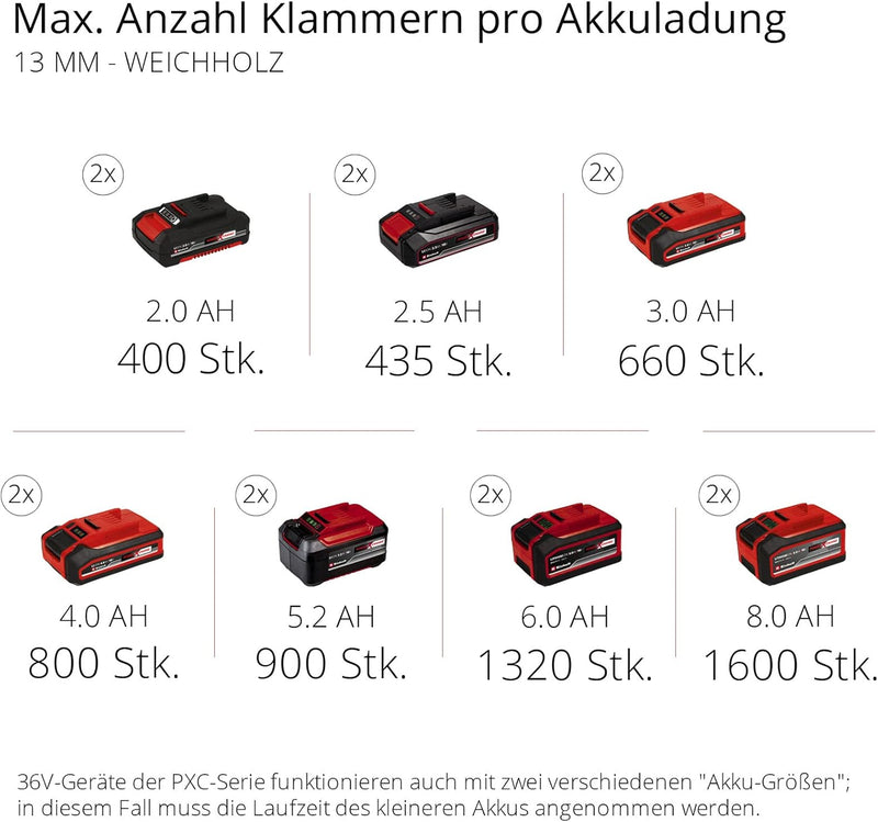 Einhell Akku-Kompressor TE-AC 36/6/8 Li OF Set Power X-Change (2x18V, Lithium-Ionen, max. 8 bar, 6 L