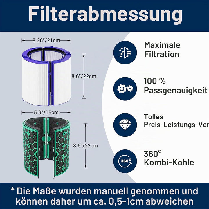 Facecool TP04 HP04 DP04 Ersatzfilter für Dyson Pure Cool und Purifier Kühlluftreiniger HP04 TP04 TP0