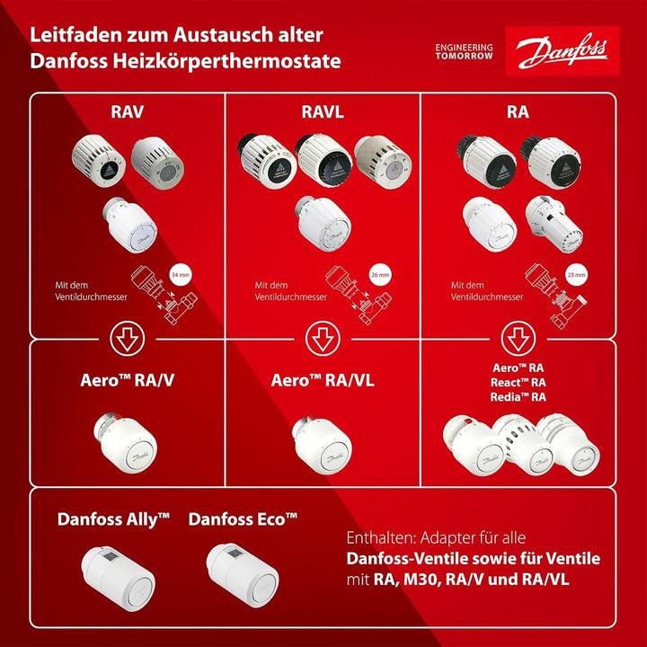 Danfoss Heizkörperthermostat RA 015G3090 – Präzise Temperaturregelung, Energieeinsparung & ganzjähri