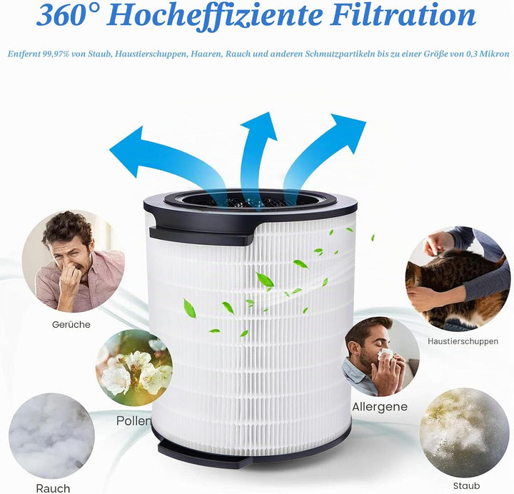 FY1700 Replacement Filter for Philips AC1715/11 AC1711/10 Series 1000i Air Purifier, 3-in-1 HEPA-Fil