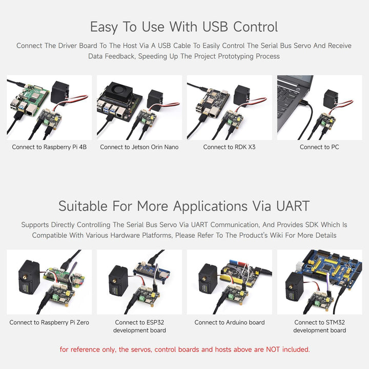 Waveshare 2PCS Serial Bus Servo Driver Board, Integrates Servo Power Supply & Control Circuit, Appli