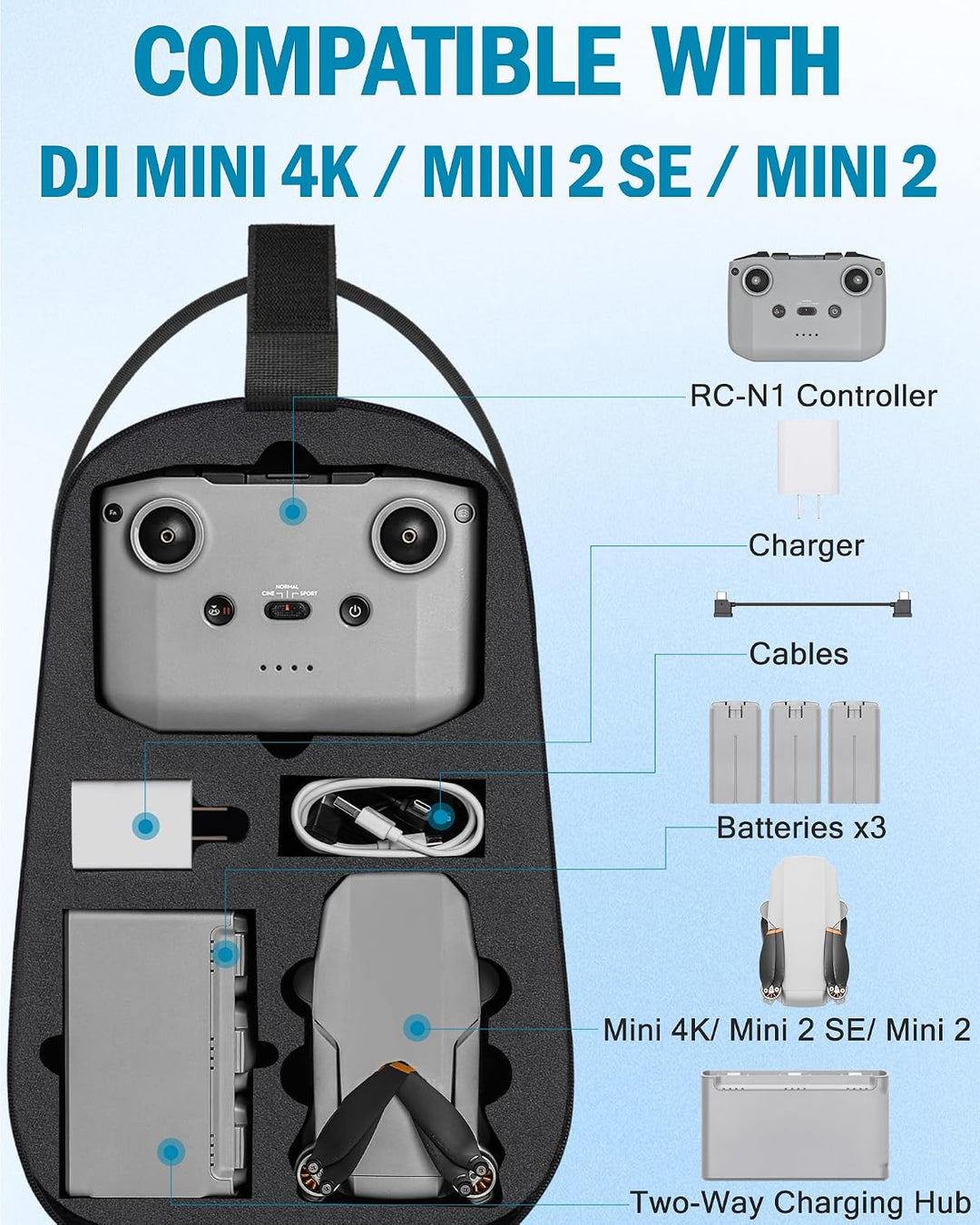 PEKREWS Mini 4K Tasche, Tragbare Koffer für DJI Mini 4K /2/2 SE und RC-N1 Fernsteuerung, Kompakte Re