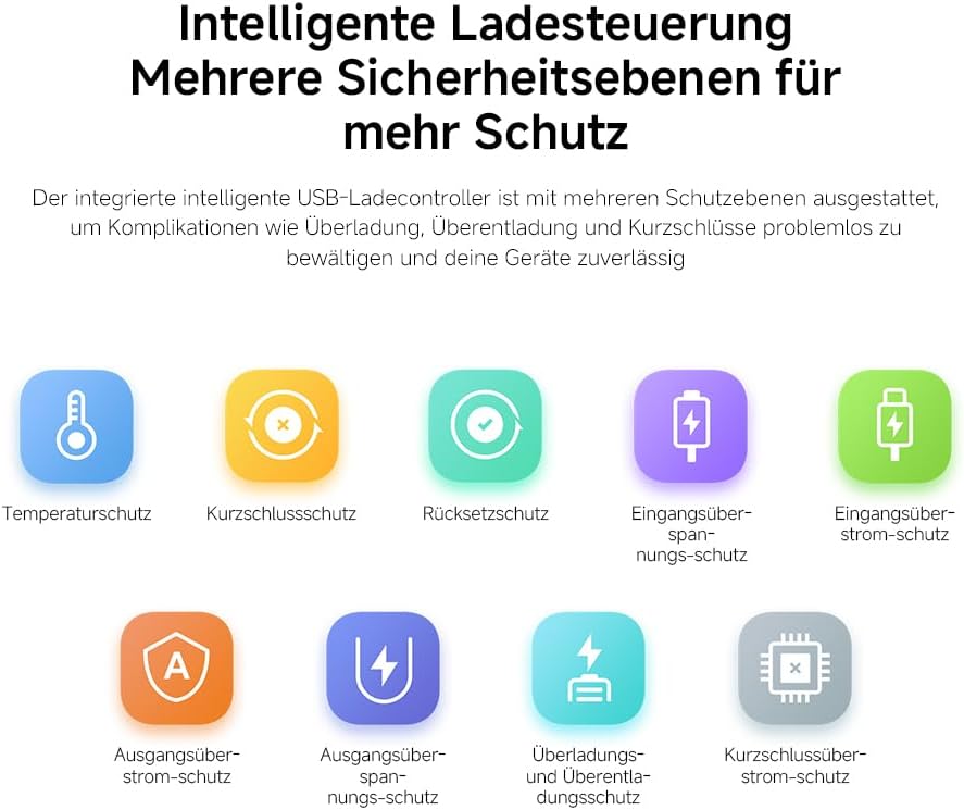 Xiaomi Power Bank 10000mAh Lite GL USB-C 22.5W, USB-C Schnellladen, Ladet 3 Geräte gleichzeitig, Flu