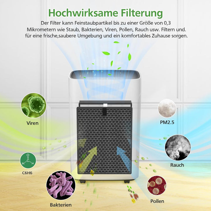 FY2420/30 Ersatzfilter kompatibel mit Philips Luftreiniger AC2882, AC2885, AC2887, A2889, AC2892, AC