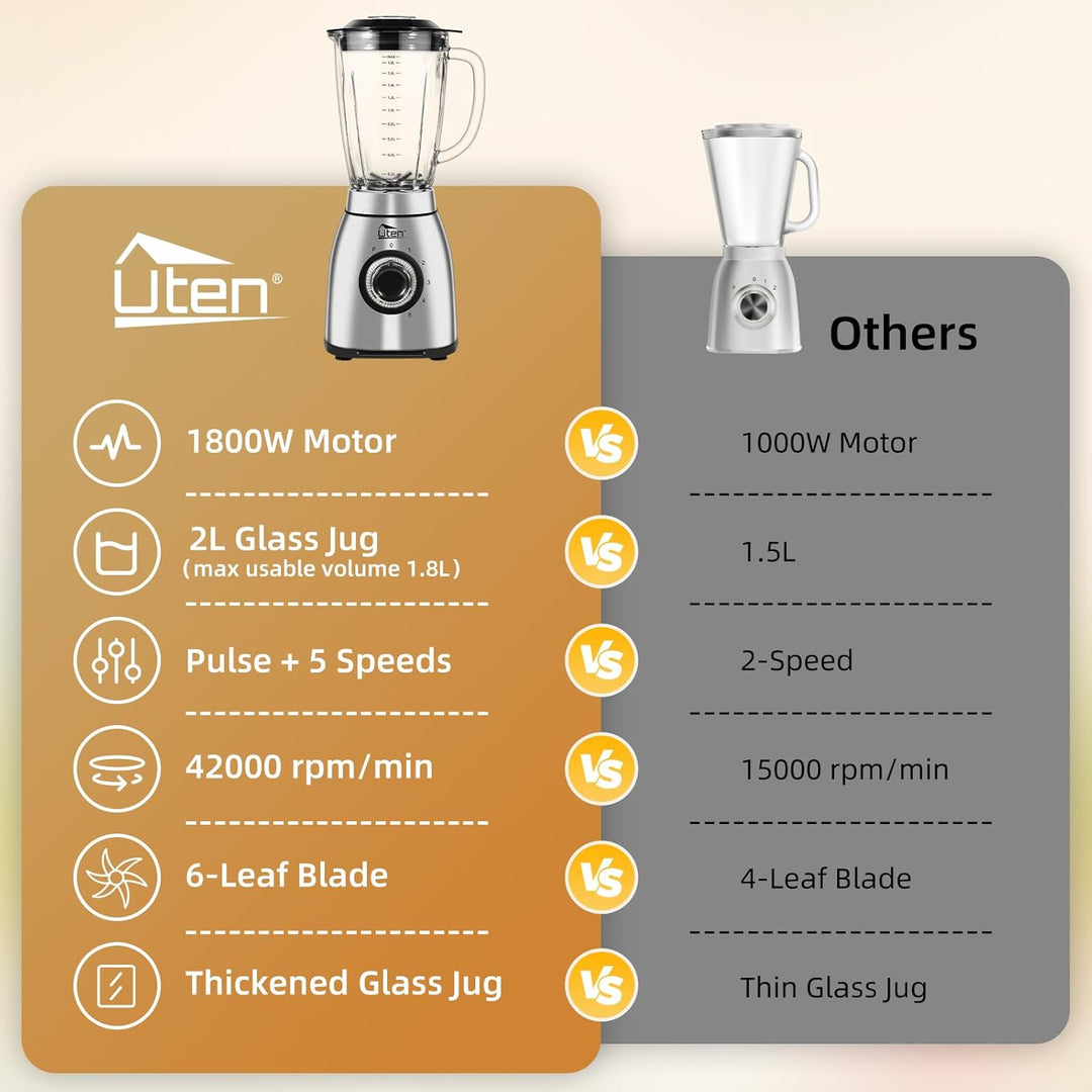 Uten Standmixer 2L, 1800 W Mixer Hochleistungsmixer und Smoothie Maker, Pulsfunktion und 5 Geschwind