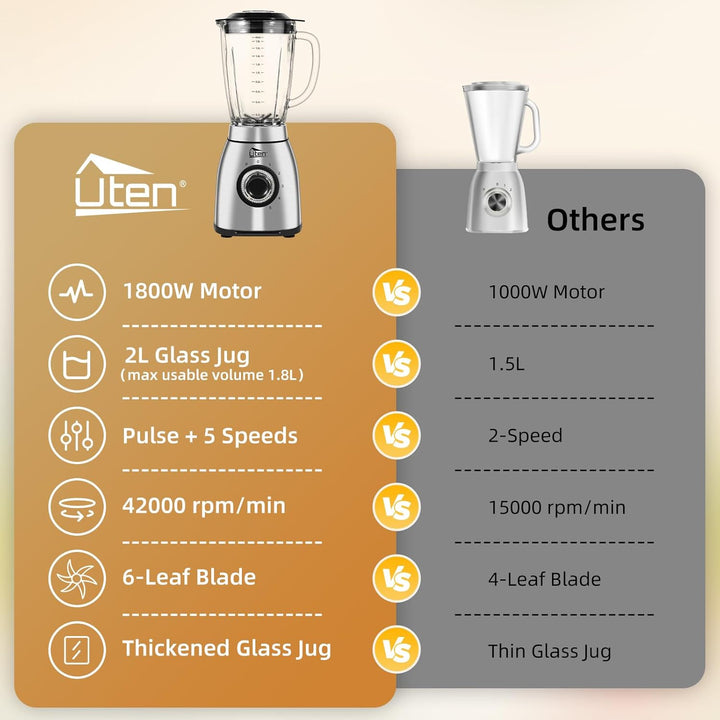 Uten Standmixer 2L, 1800 W Mixer Hochleistungsmixer und Smoothie Maker, Pulsfunktion und 5 Geschwind